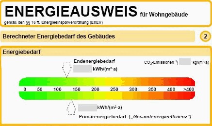 energieausweis
